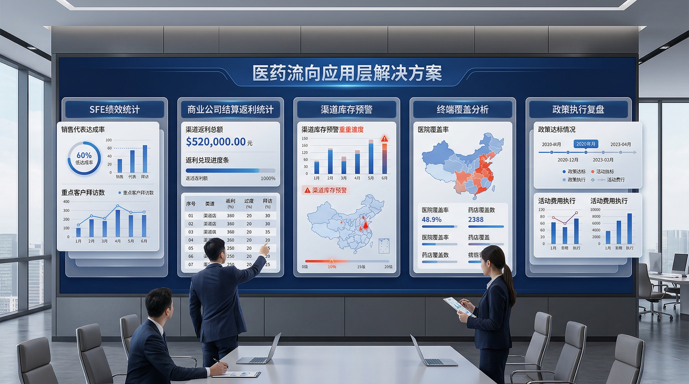 SFE绩效统计信息图