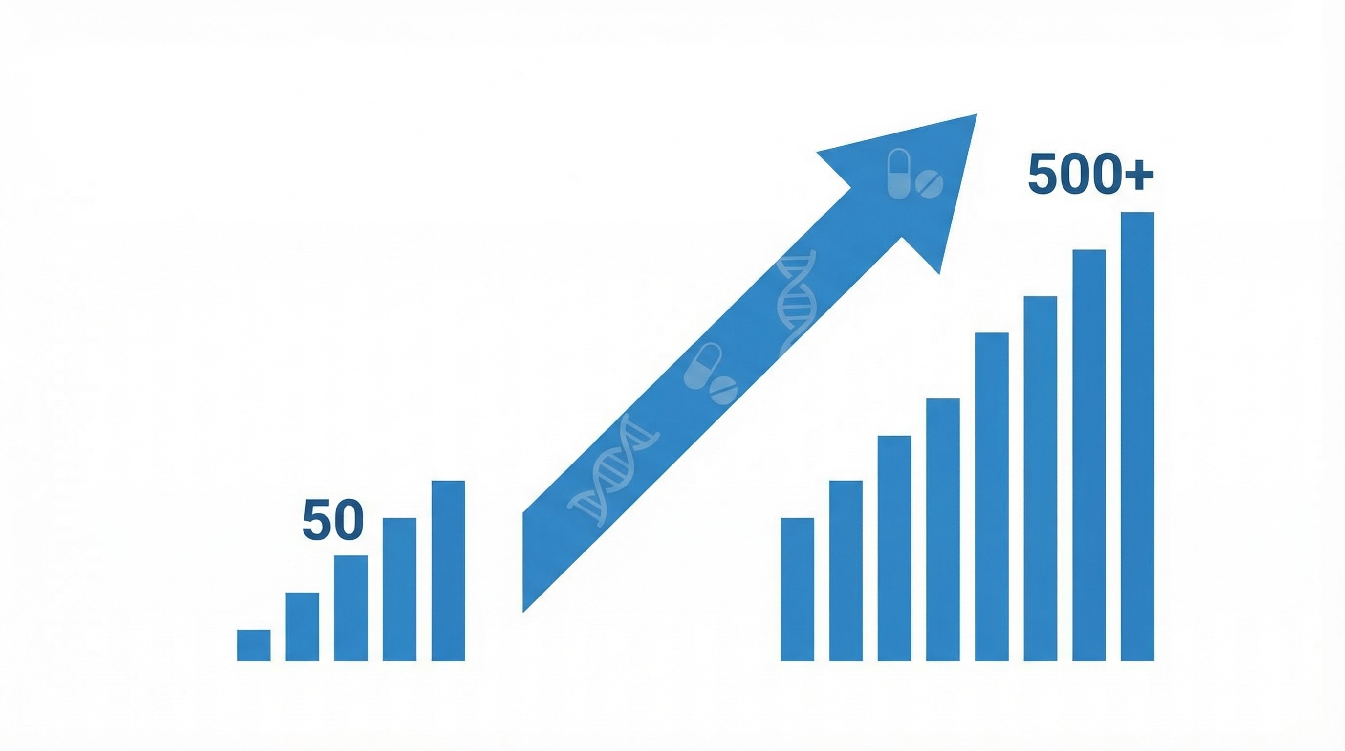 数据增长对比图表