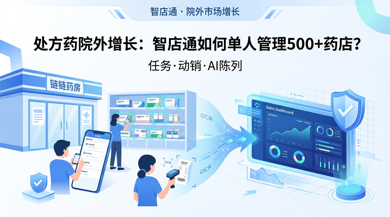 智店通AI赋能单人管理500+药店