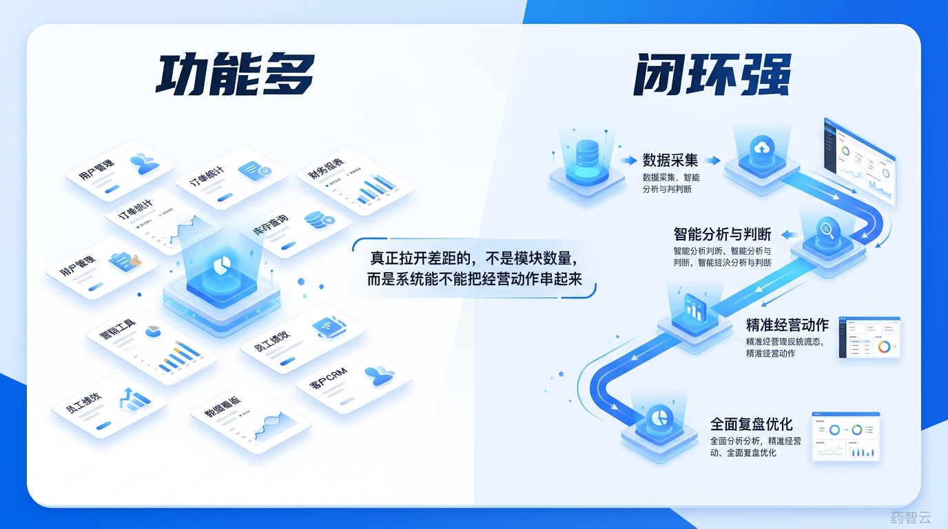 功能堆叠不等于系统升级成功