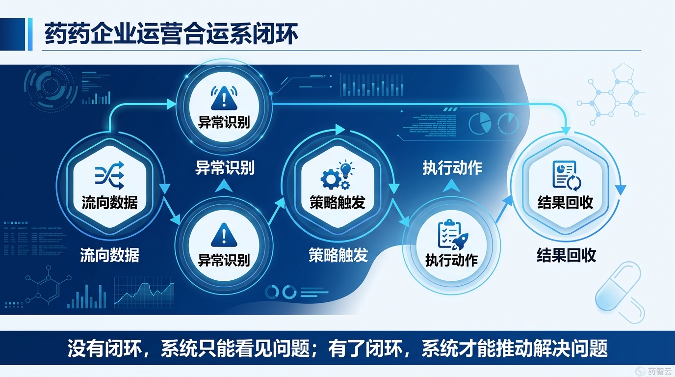 从功能堆叠到经营闭环