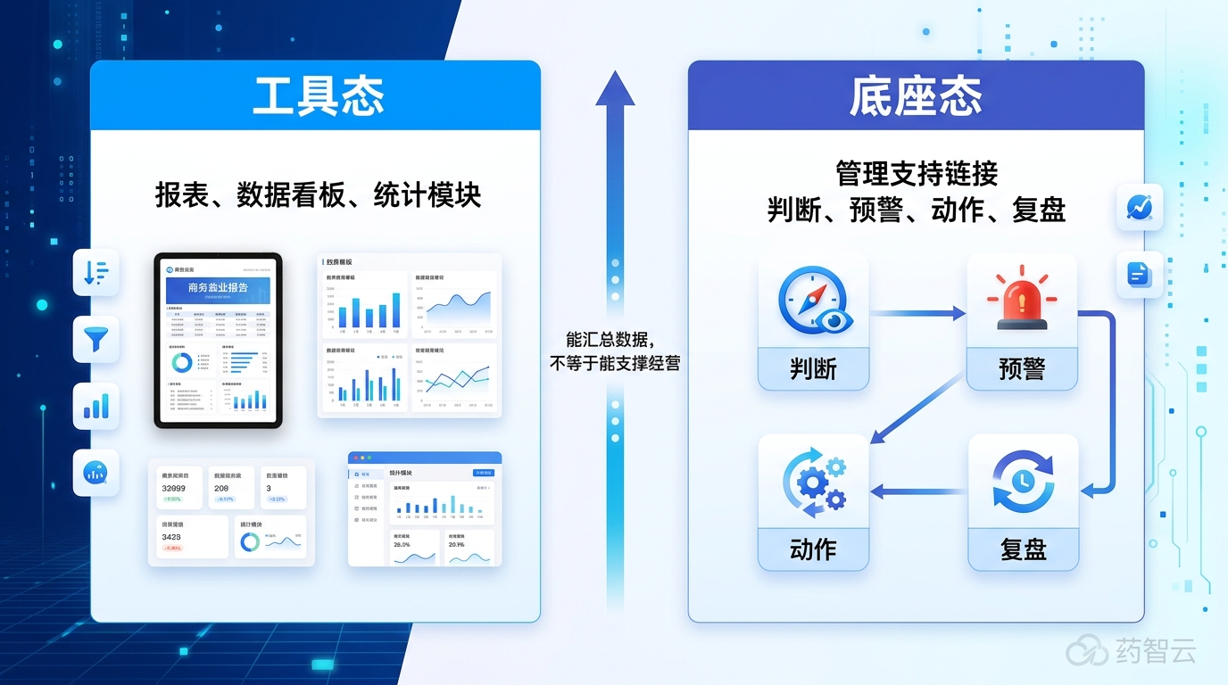 从看数工具到经营底座