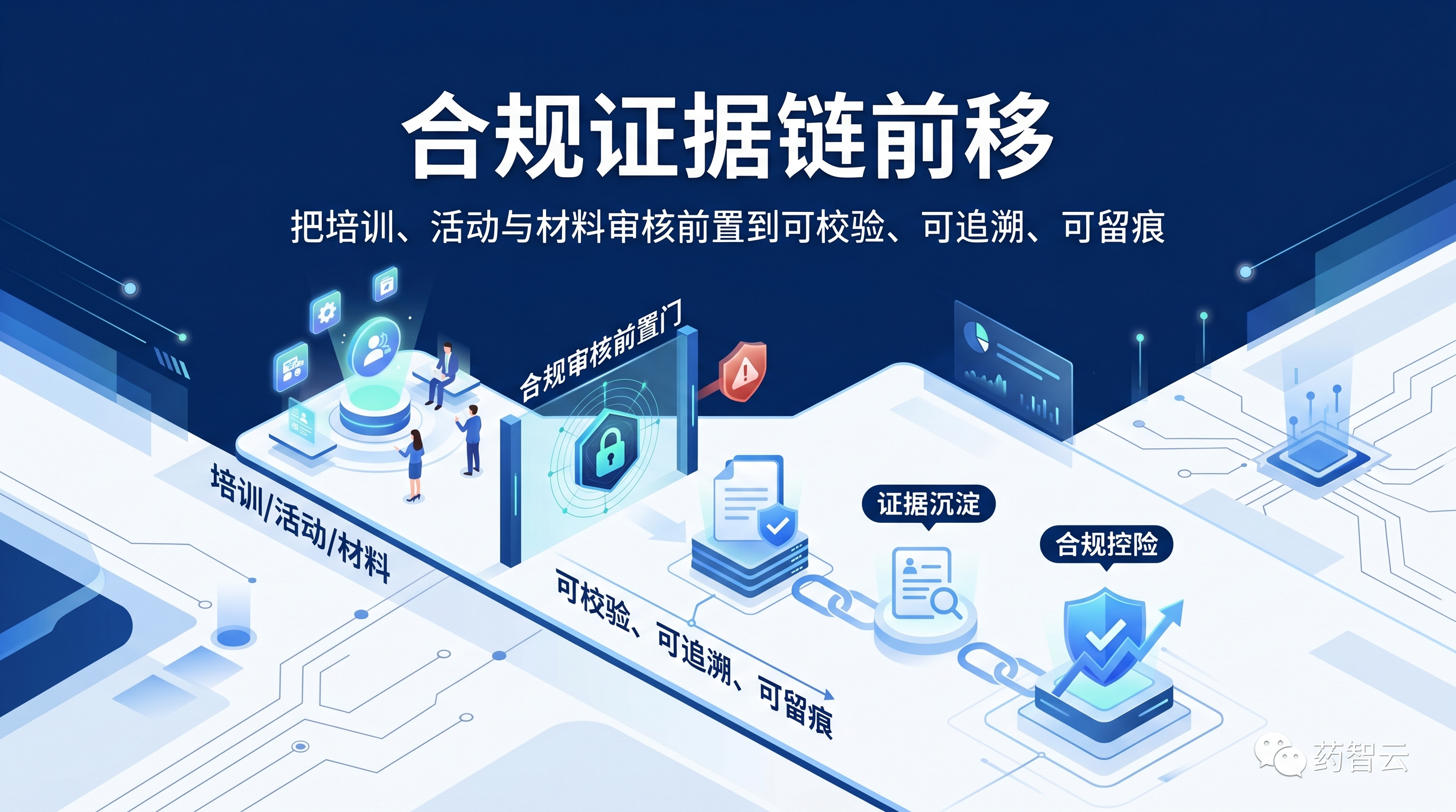 高标准药企合规证据链封面图