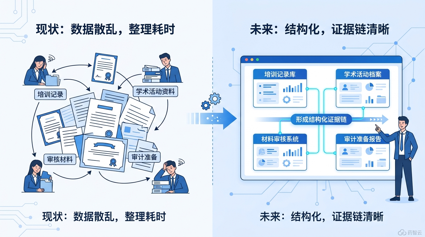 合规证据链前移插画