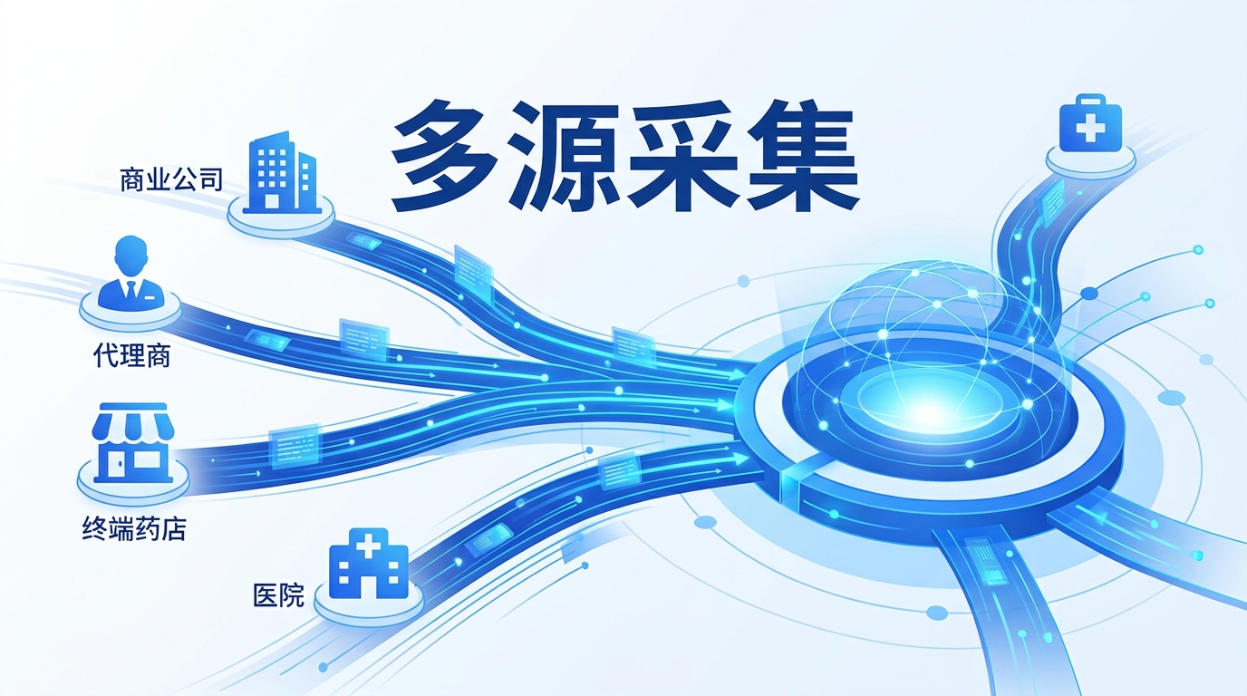 多源流向数据统一采集