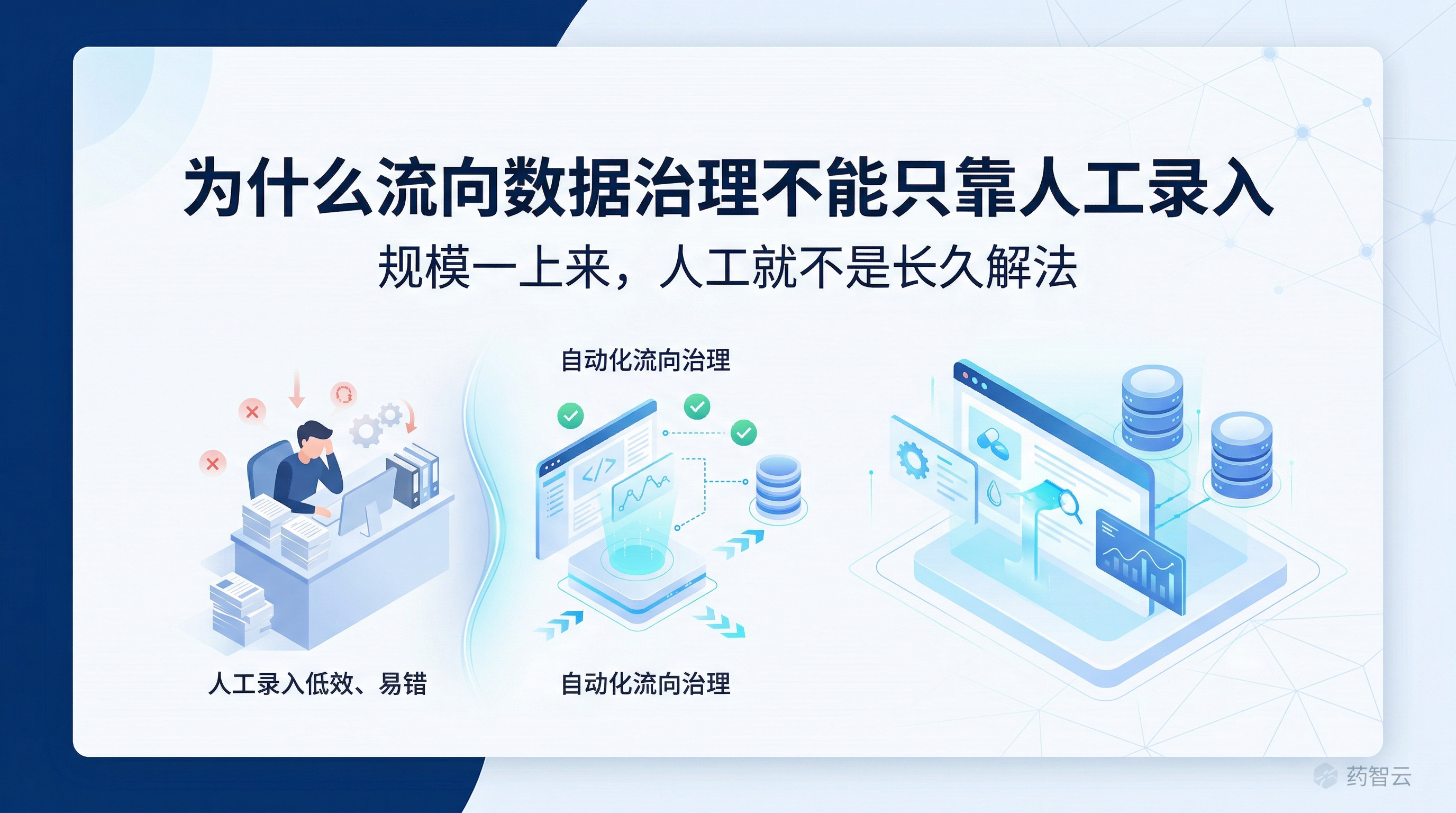 为什么流向数据治理不能只靠人工录入