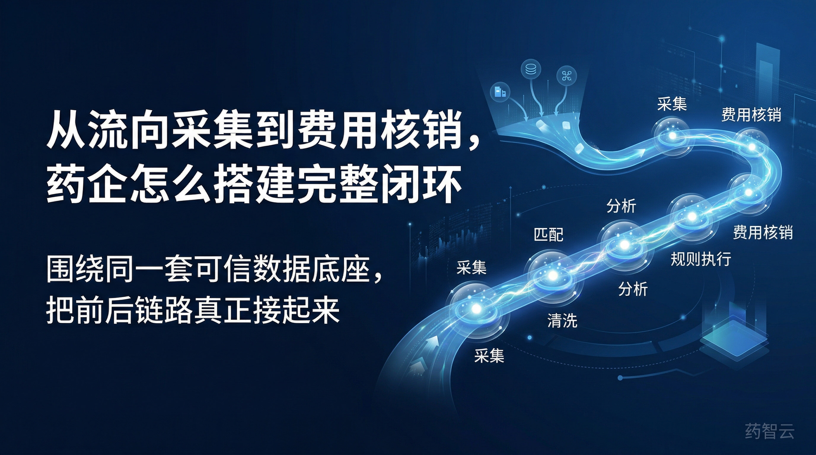 从流向采集到费用核销，药企怎么搭建完整闭环