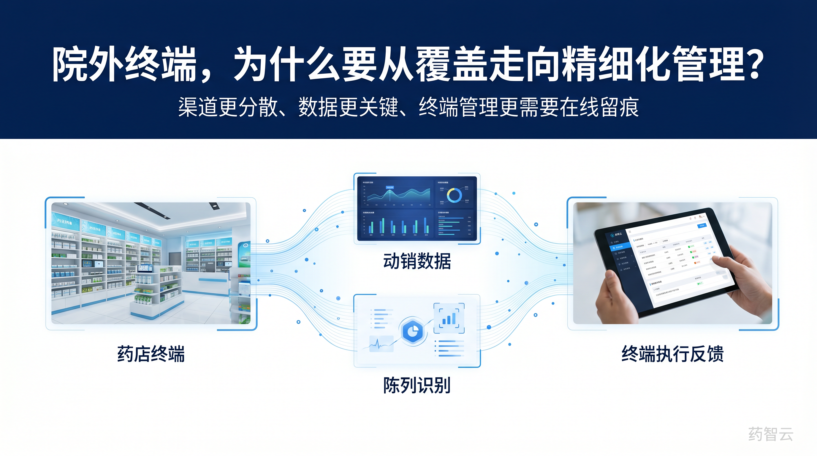 创新药政策变化下，院外终端为什么需要更精细化管理？