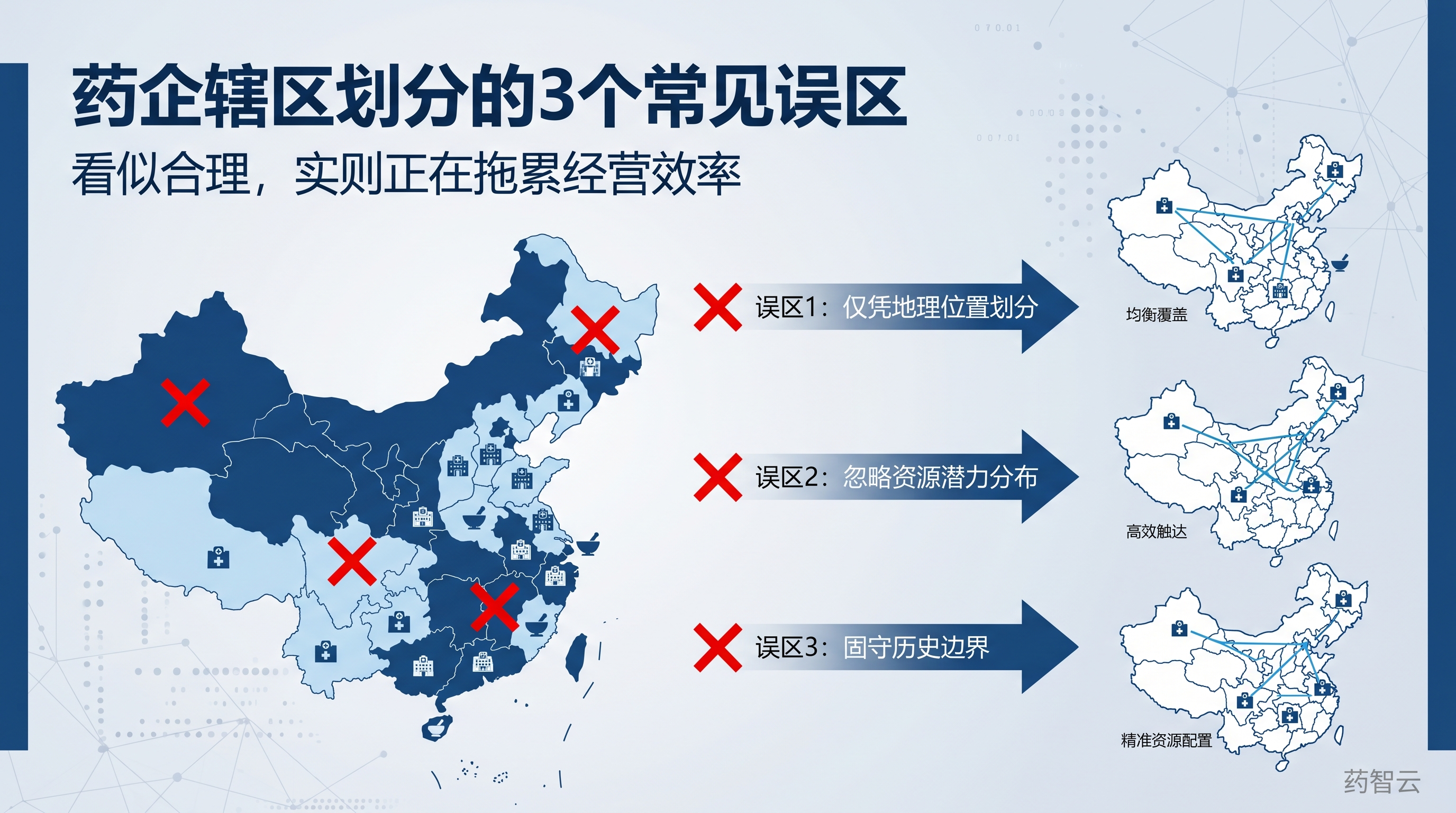 药企辖区划分的 3 个常见误区