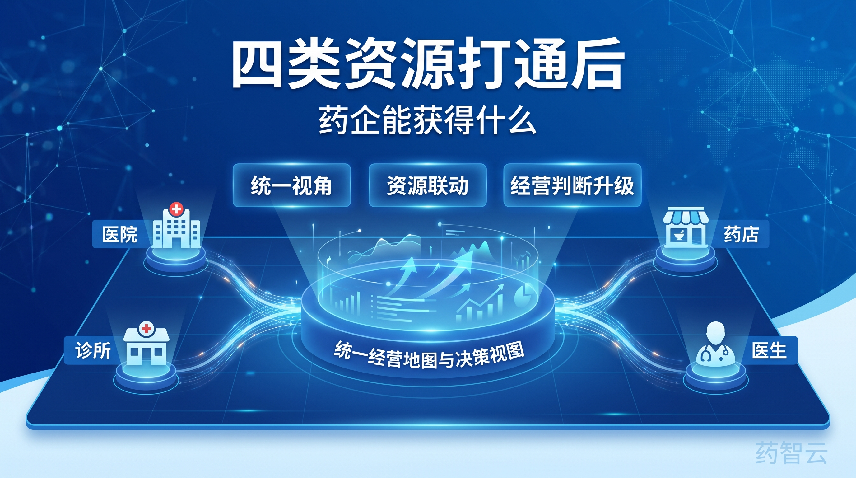 四类资源打通后，药企能获得什么