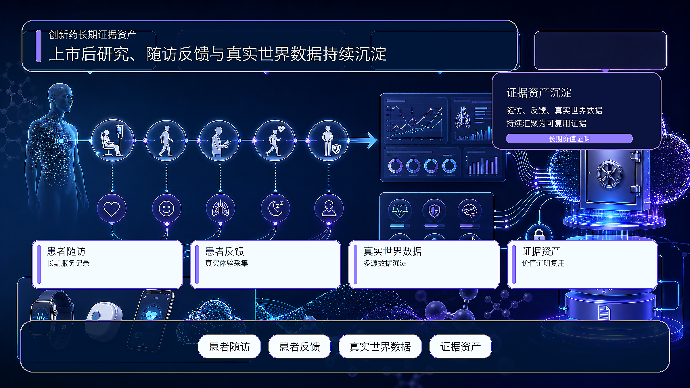 药价机制与创新药长期证据资产