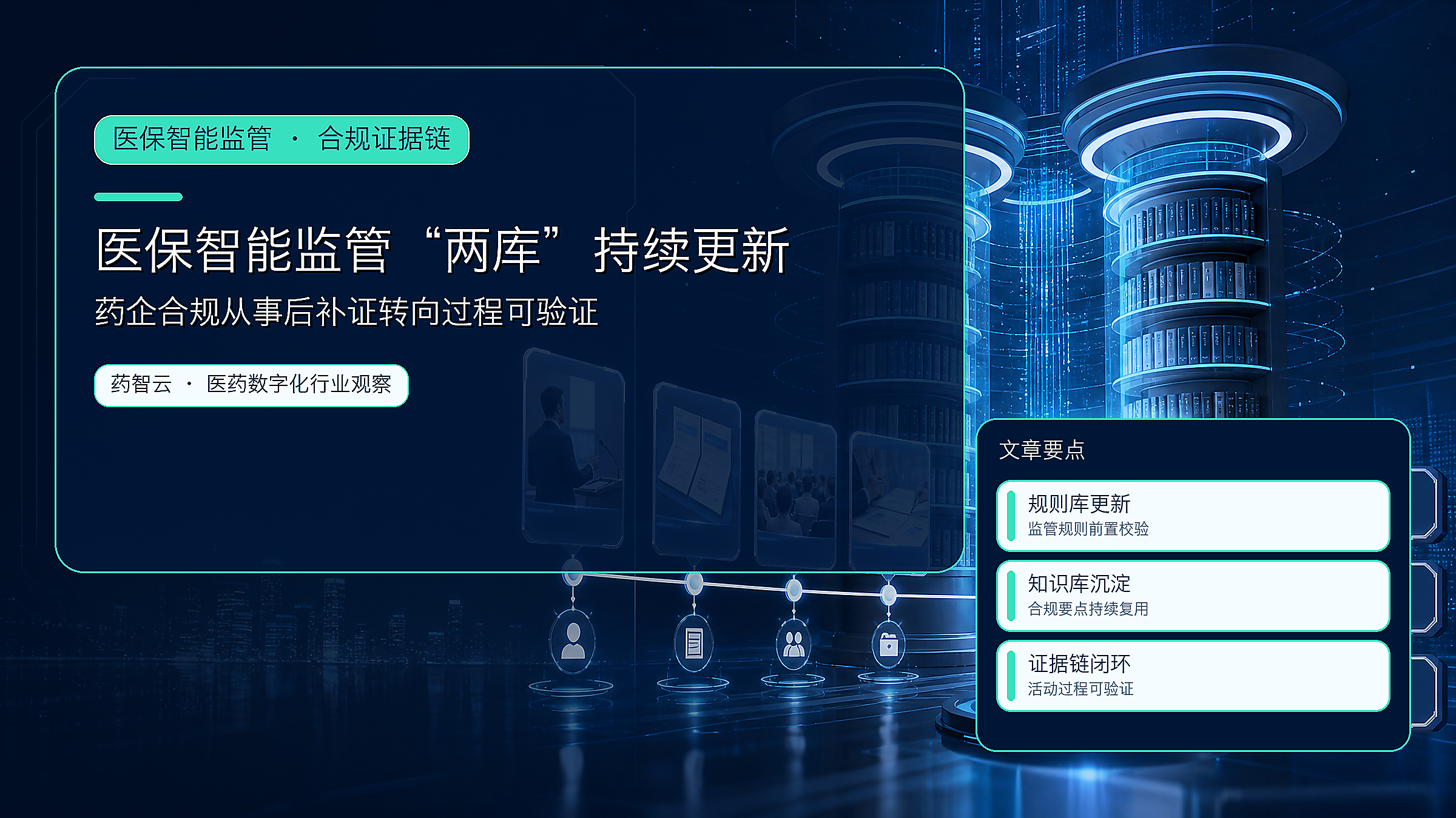 医保智能监管“两库”持续更新:药企合规为什么要从事后补证转向过程可验证?