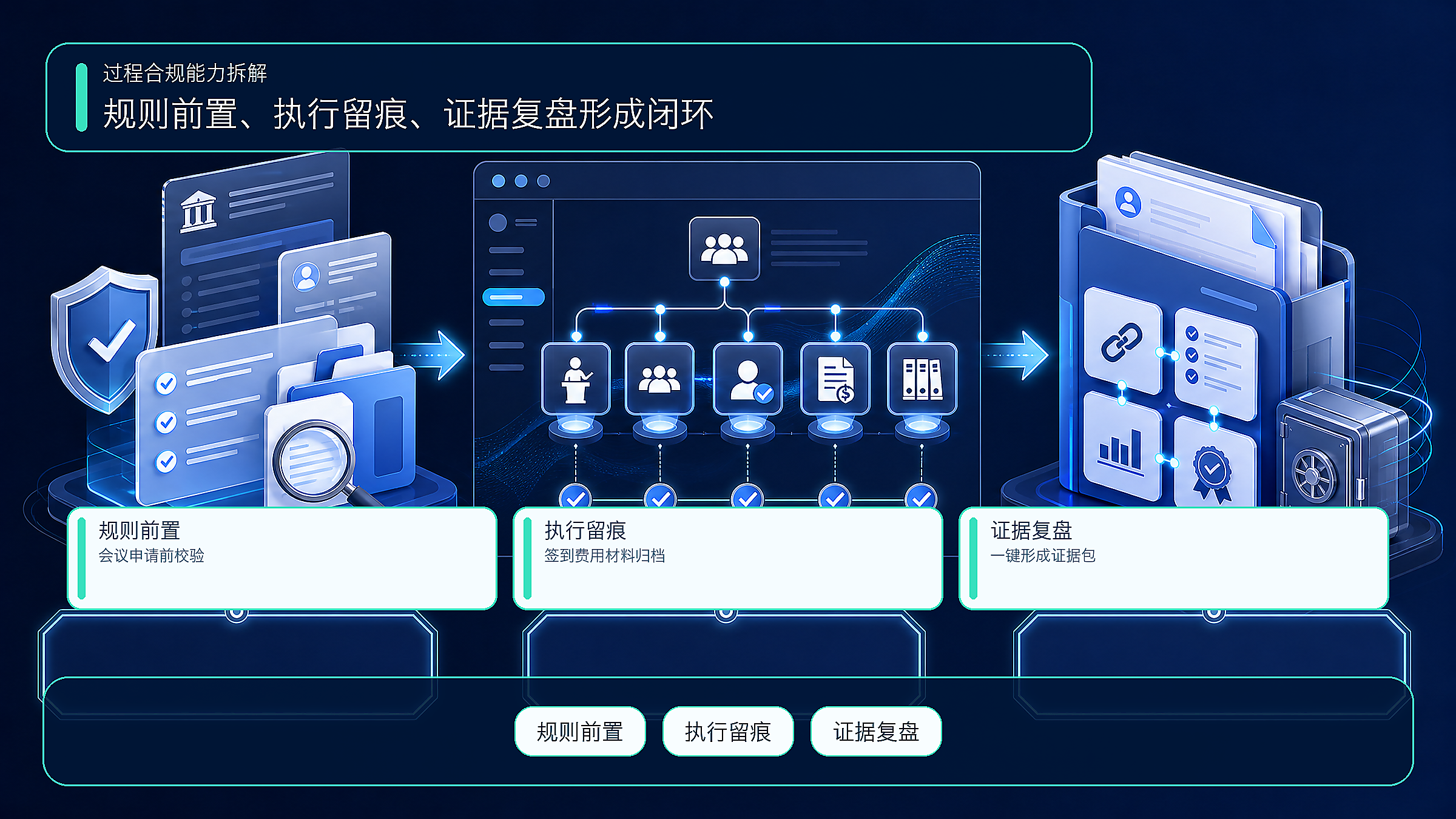 医保智能监管“两库”与过程合规