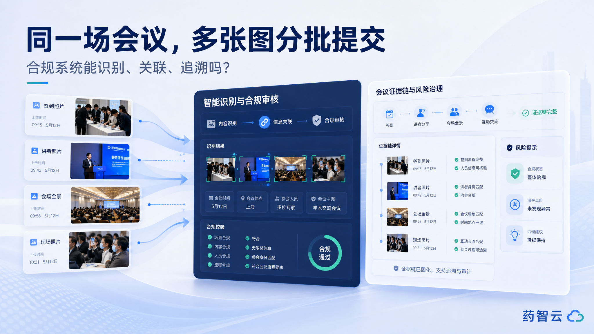 会议图片分批提交,合规系统能识别出来吗?