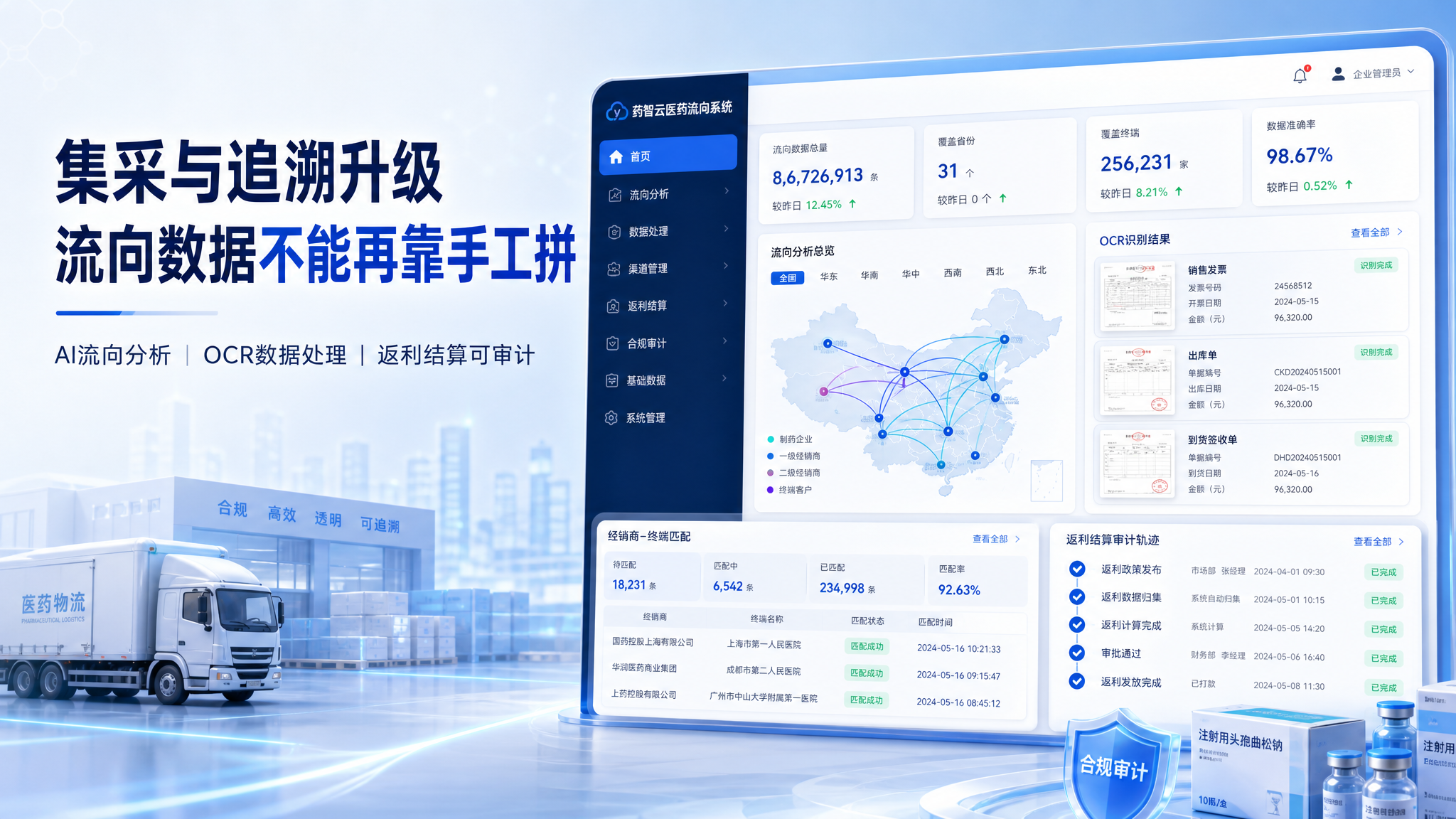 药品流向数据如何支撑返利结算和审计追溯?