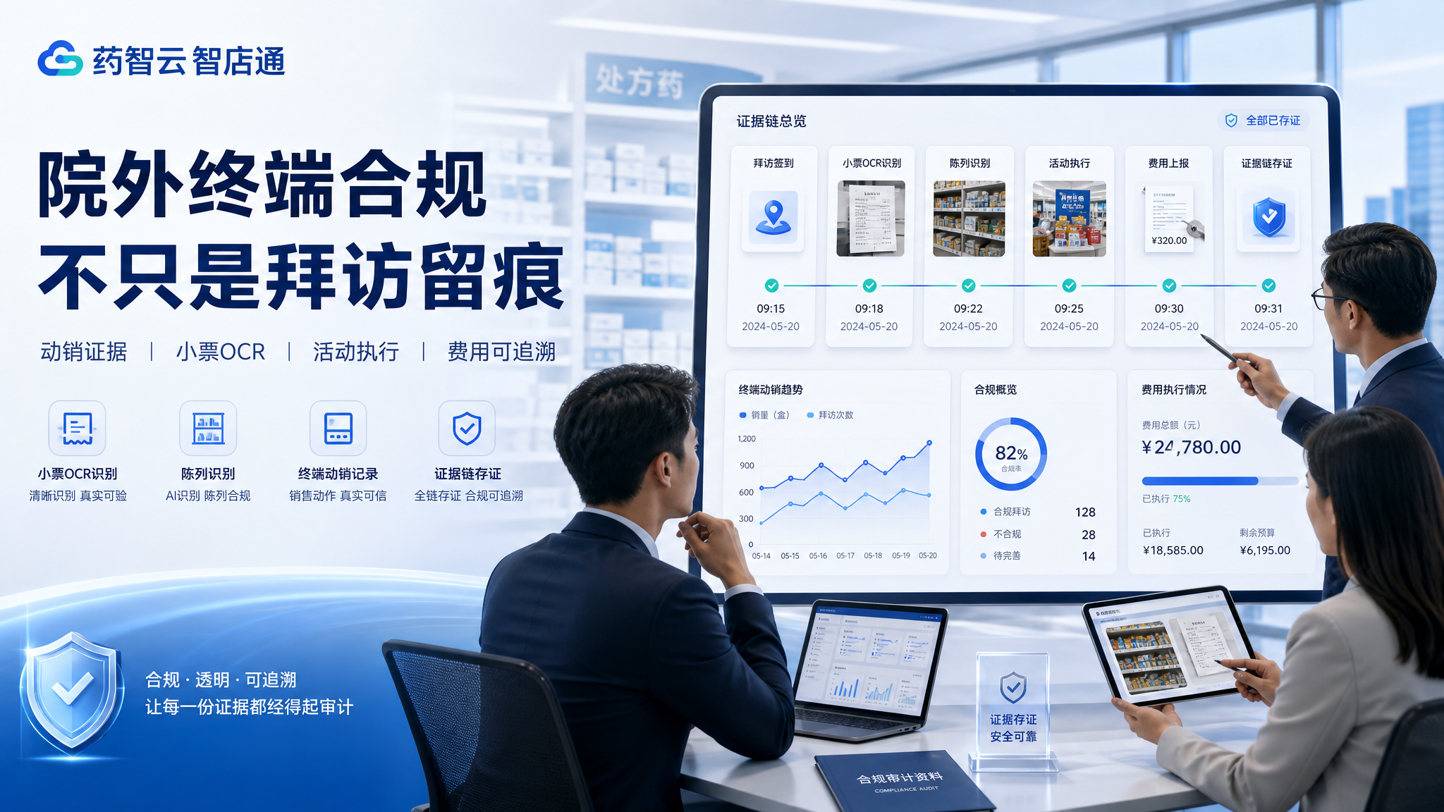 处方药院外渠道合规怎么做?从拜访留痕到动销证据链