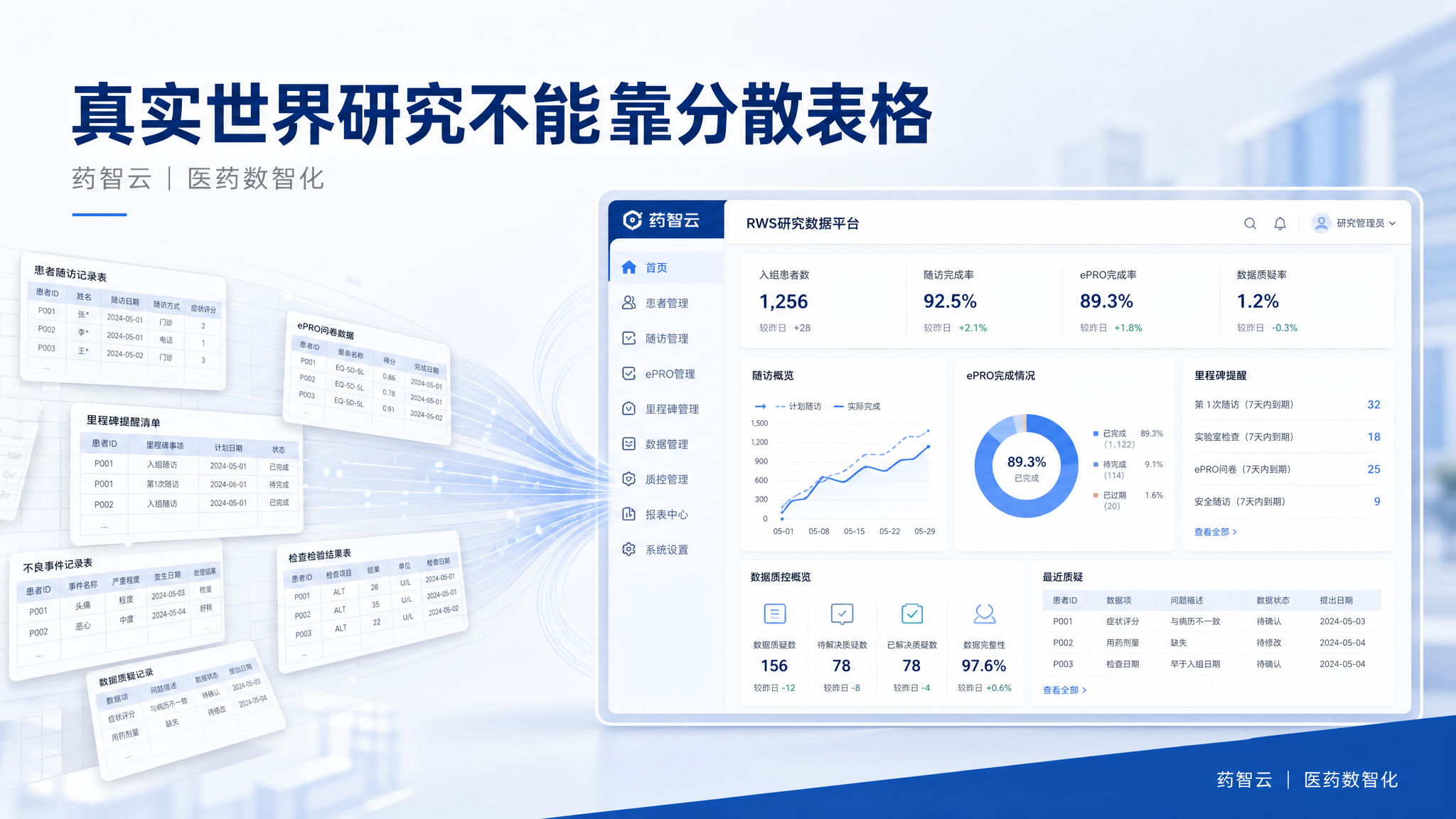 为什么真实世界研究越来越不能靠分散表格推进