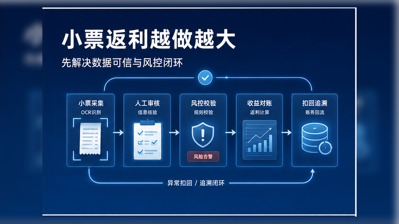 小票返利越做越大,药企最怕的不是没人参与,而是数据不可信