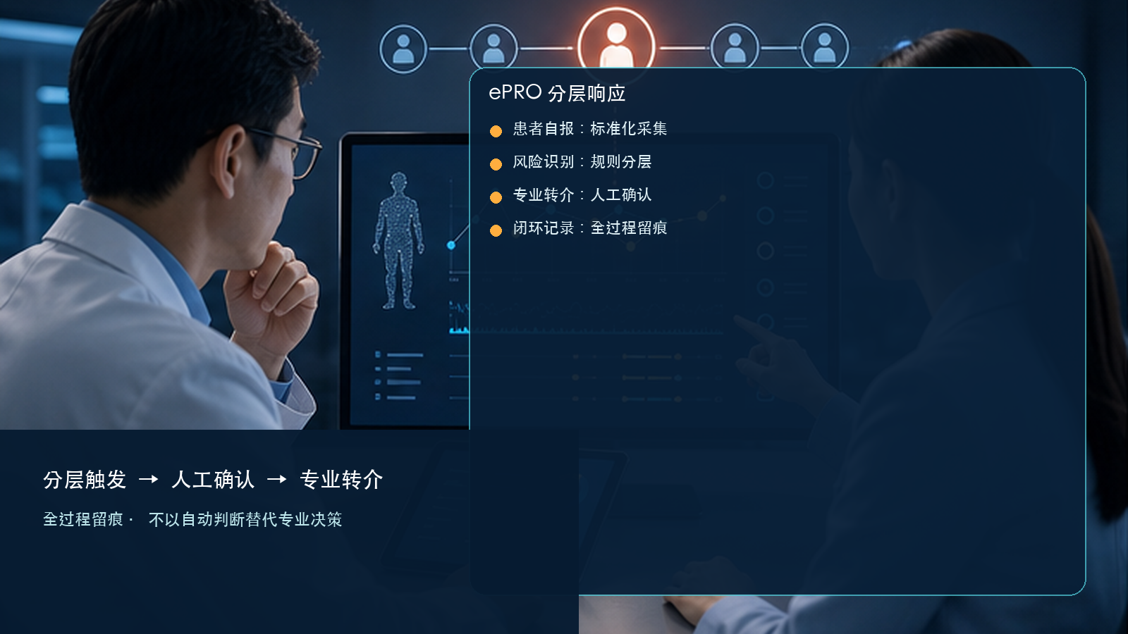 药智云:患者反馈与人工干预闭环