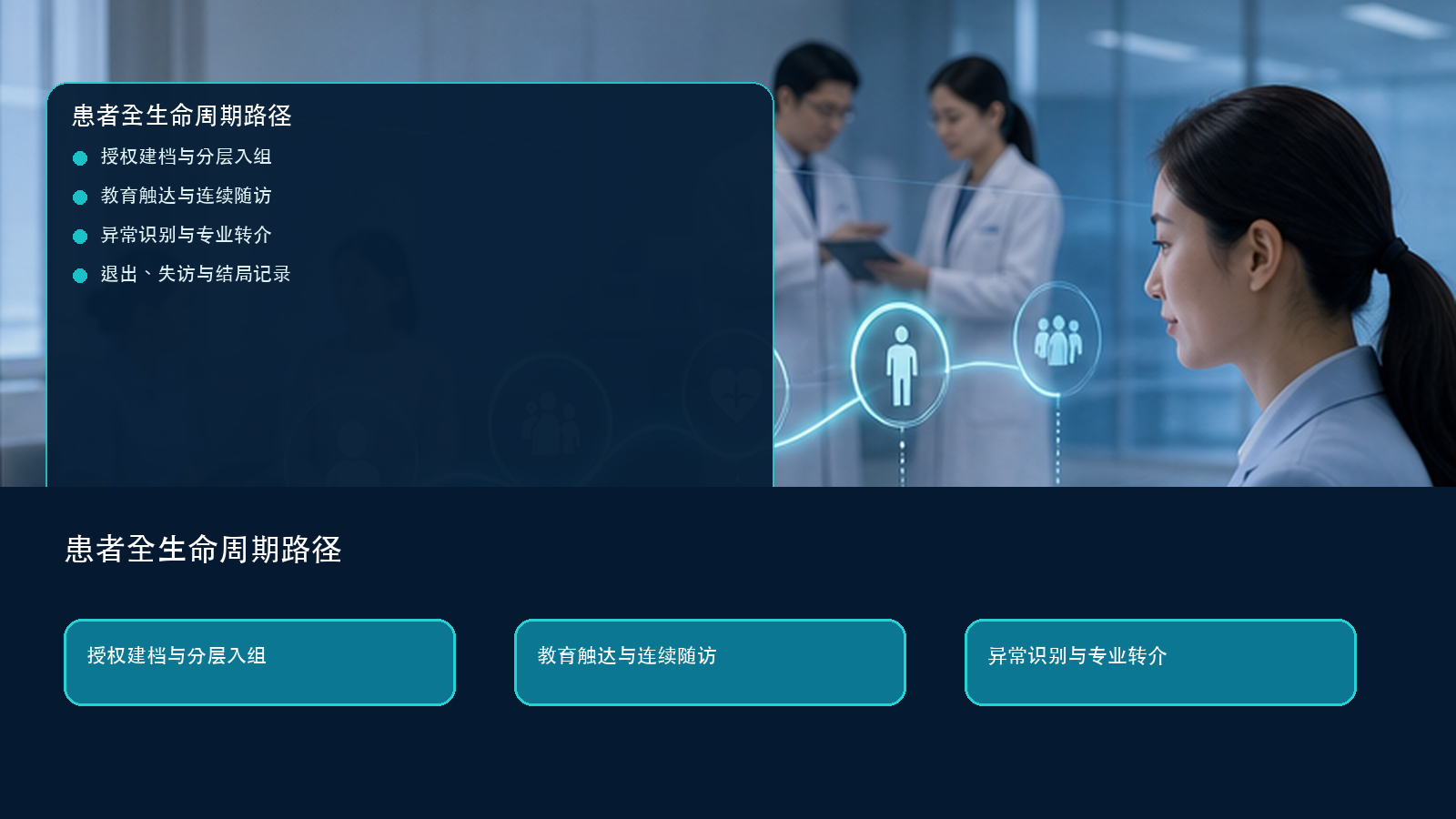 药智云:患者全周期管理需要连续路径