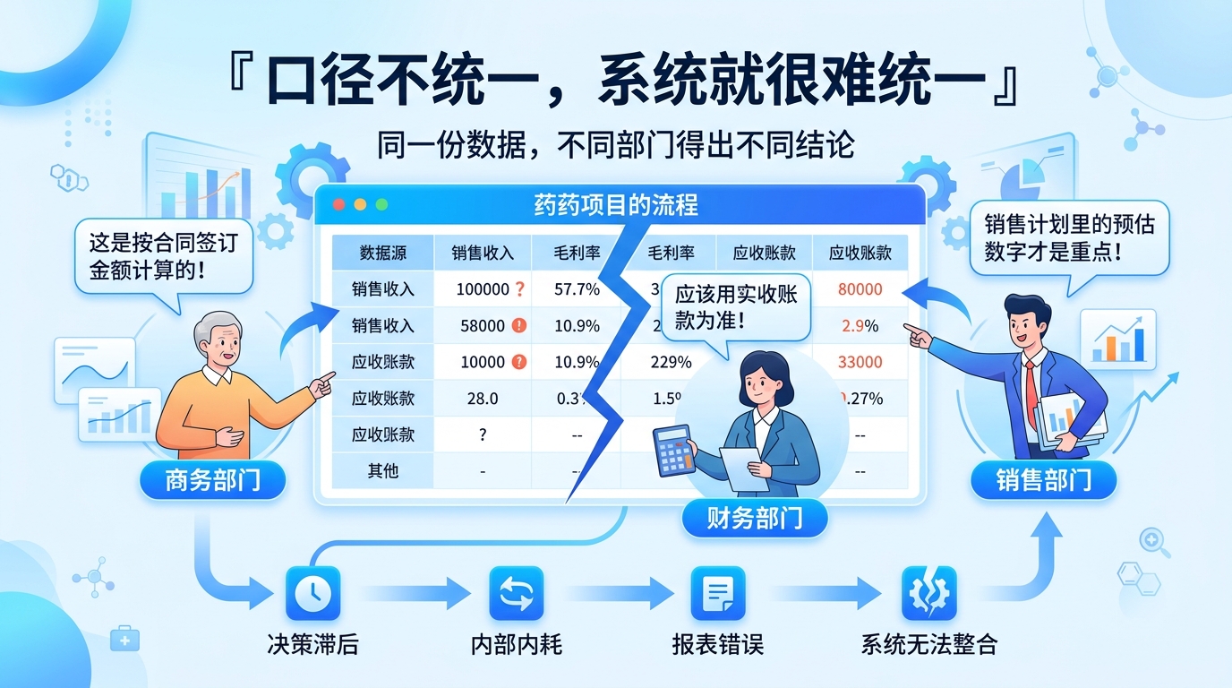 流向数据建设的第一步，不是上系统，而是统一口径