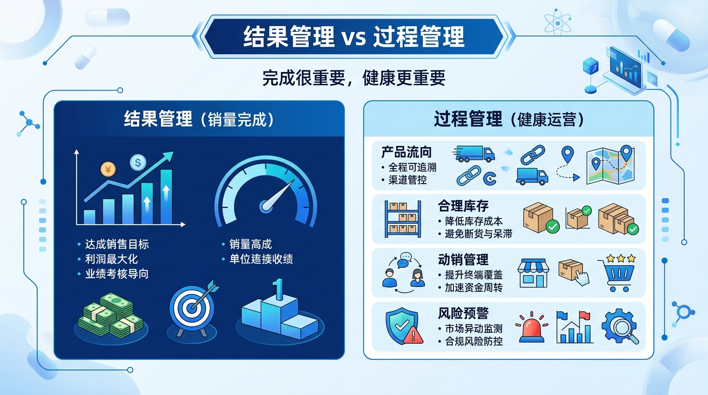 看销量不够，为什么还要看流向、库存和终端动销 - 配图2
