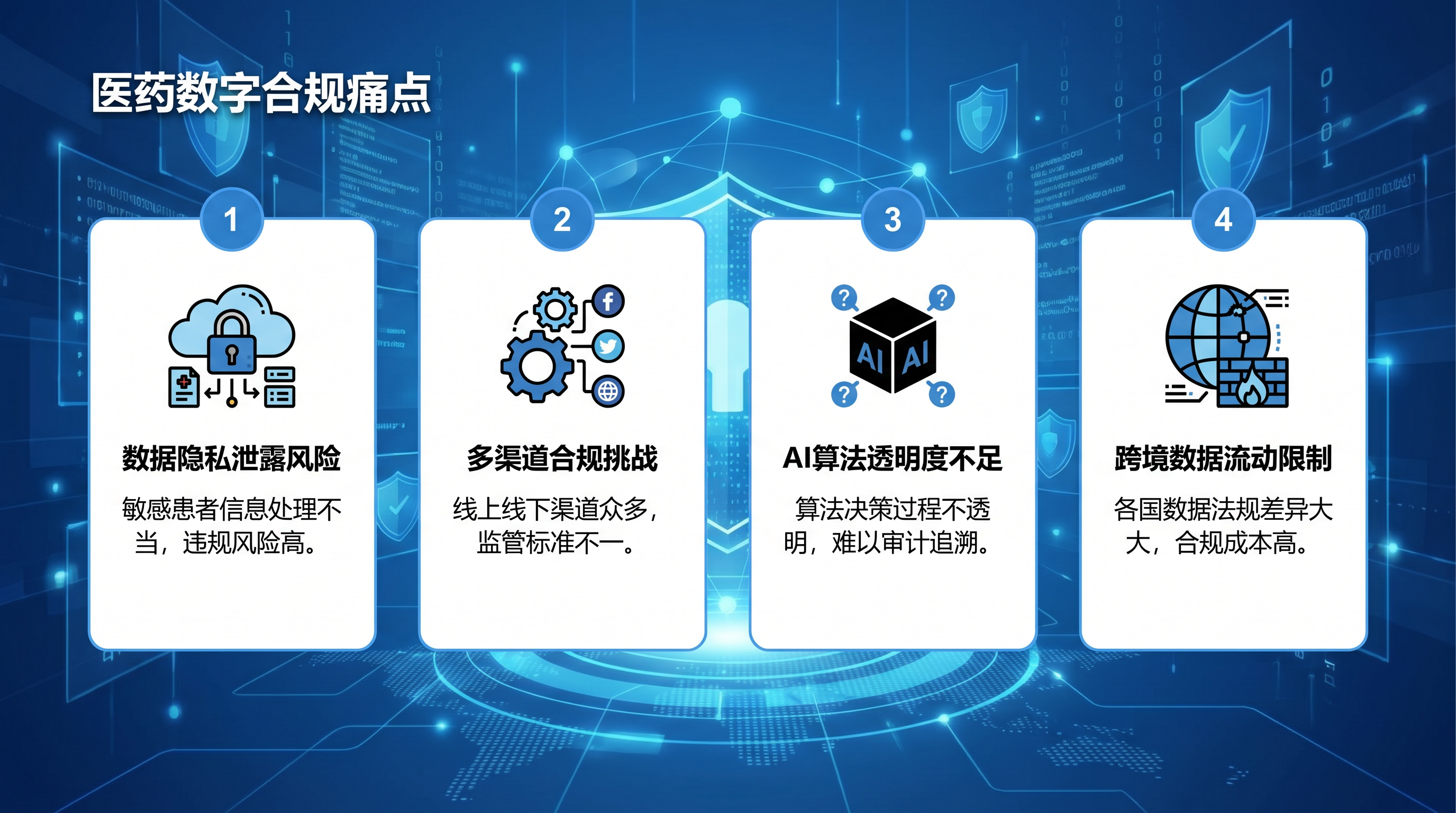 流向管理痛点