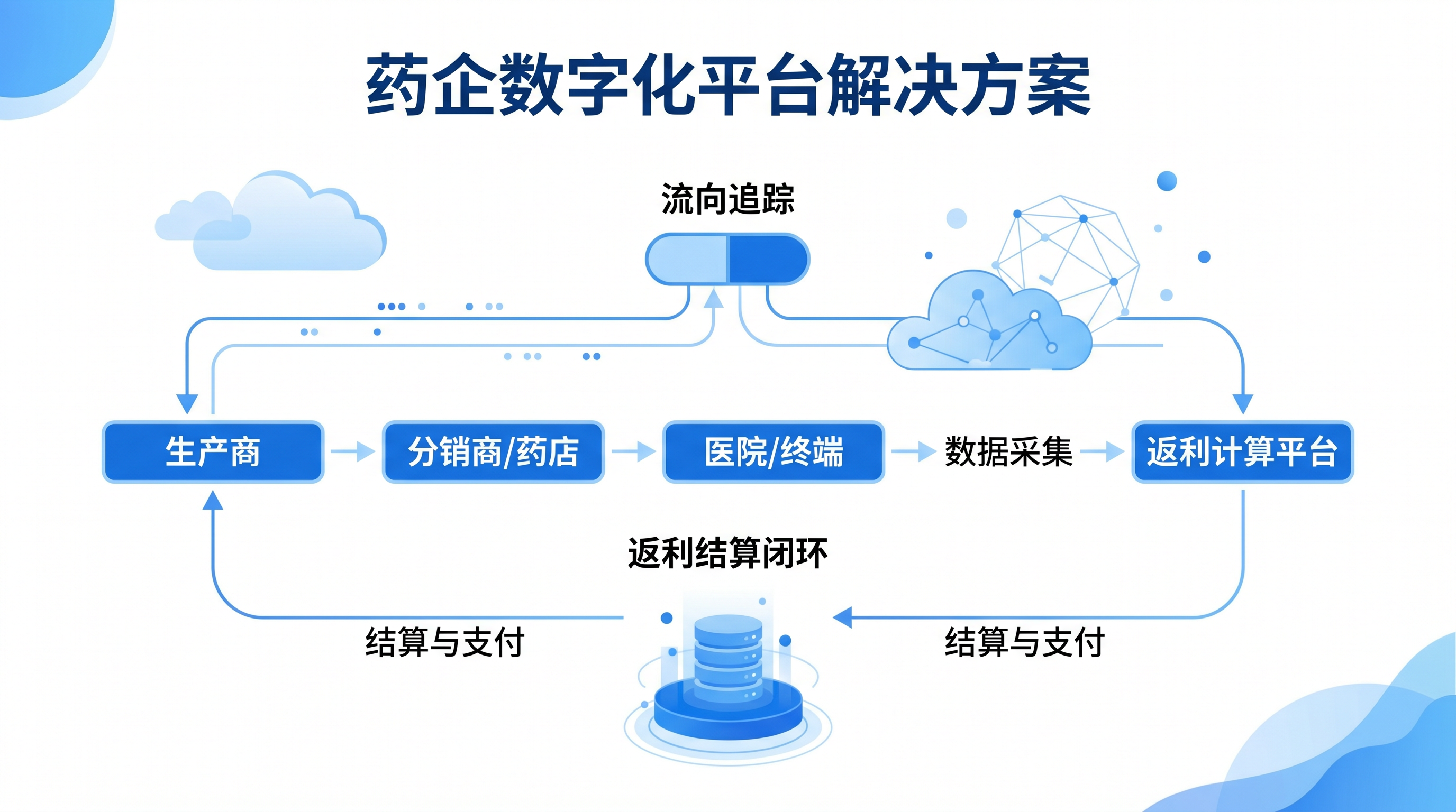 数智化解决方案