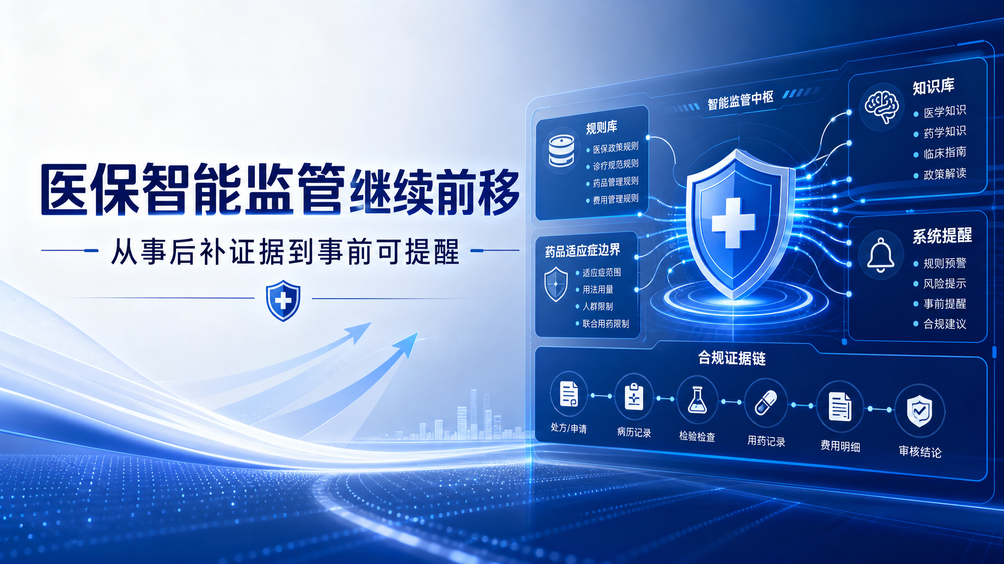 医保智能监管前移：药企如何从事后补证据转向事前提醒