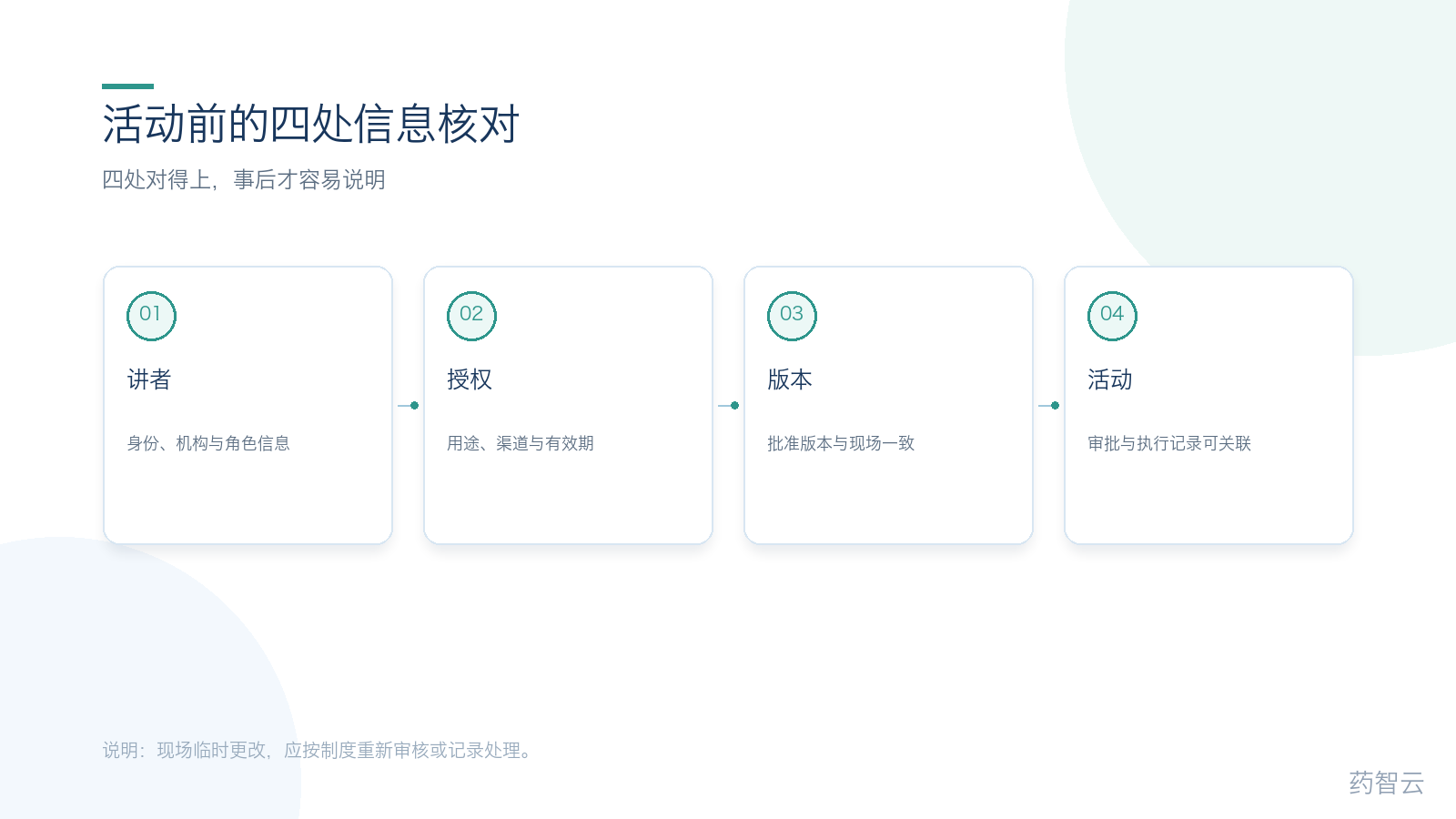 活动前的四处信息核对:讲者、授权、版本、活动