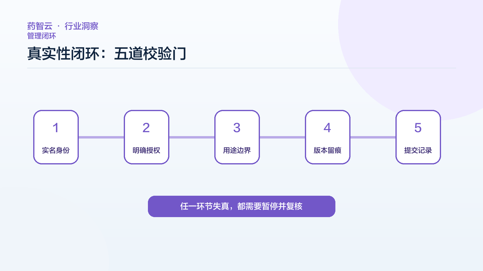 专家材料真实性管理闭环