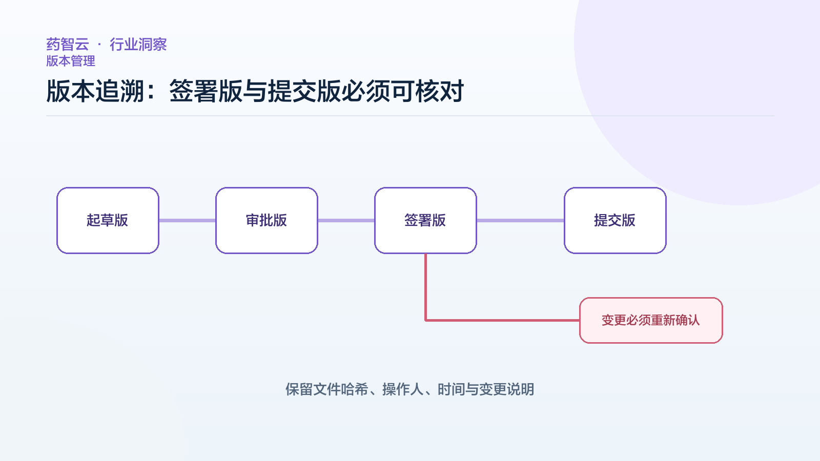 专家材料真实性数字化工作台