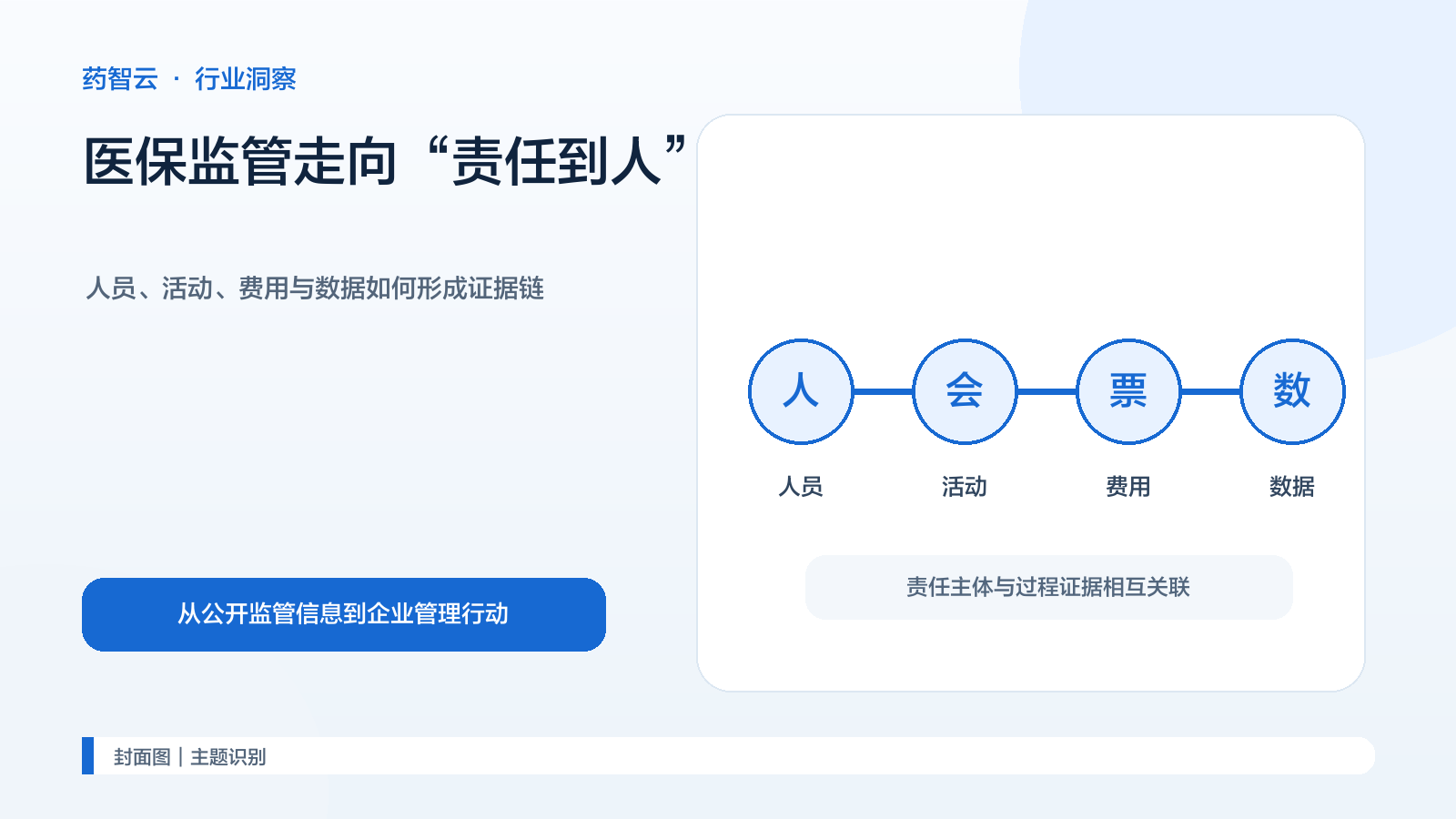 医保监管走向“责任到人”:药企如何建立人员、活动、费用与数据证据链