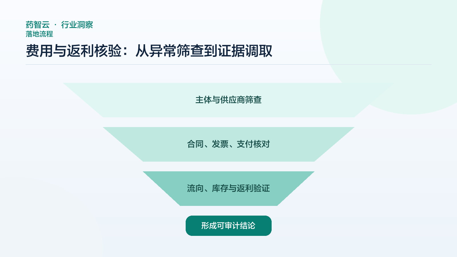 费用票据流向数字化工作台