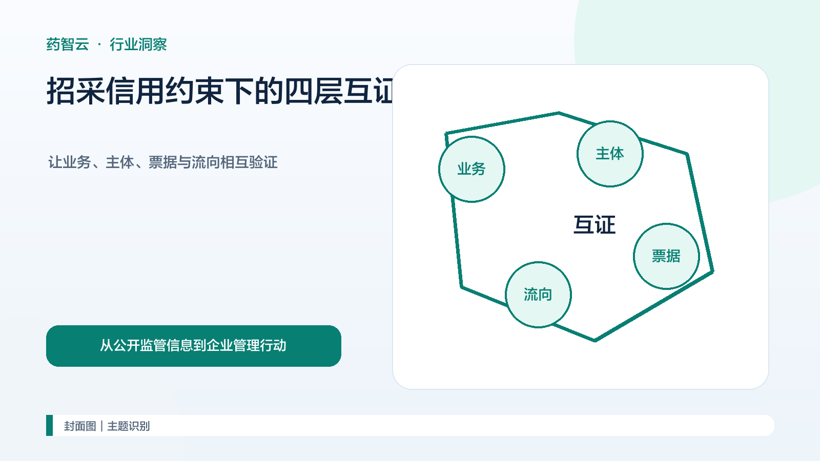 招采信用约束下，药企如何让费用、票据、流向与业务动作相互验证？