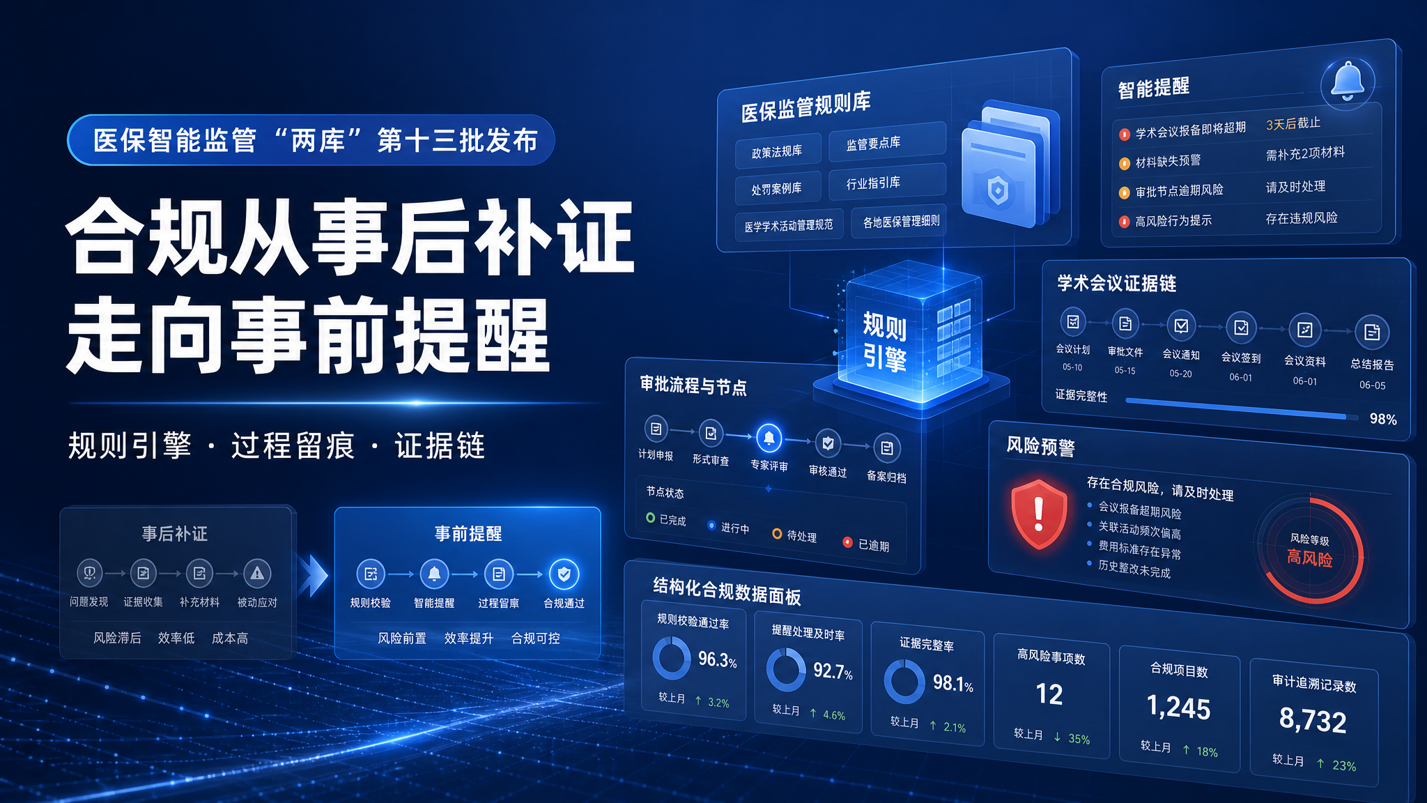 医保智能监管“两库”第十三批发布:药企合规要从事后补证,走向事前提醒