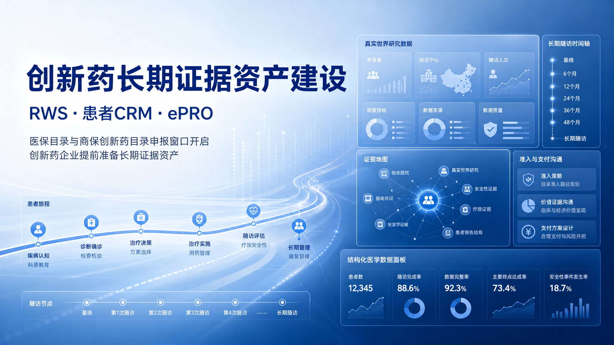医保目录与商保创新药目录申报窗口开启：创新药企业要提前准备长期证据资产