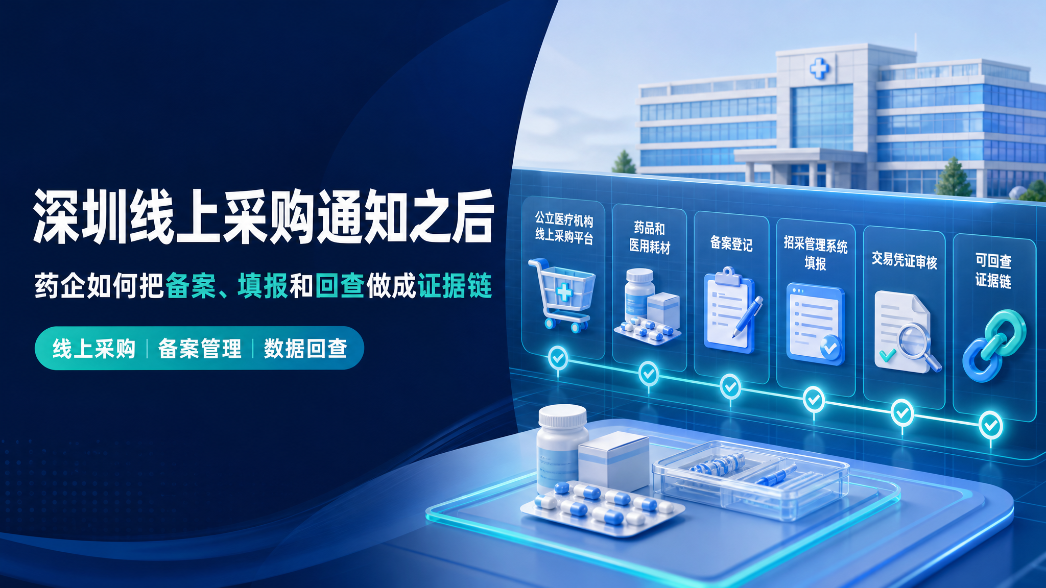 深圳线上采购通知之后：药企如何把备案、填报和回查做成证据链